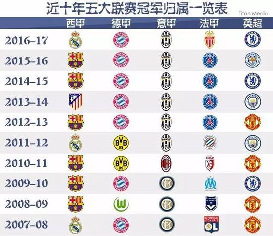 置不仅要约